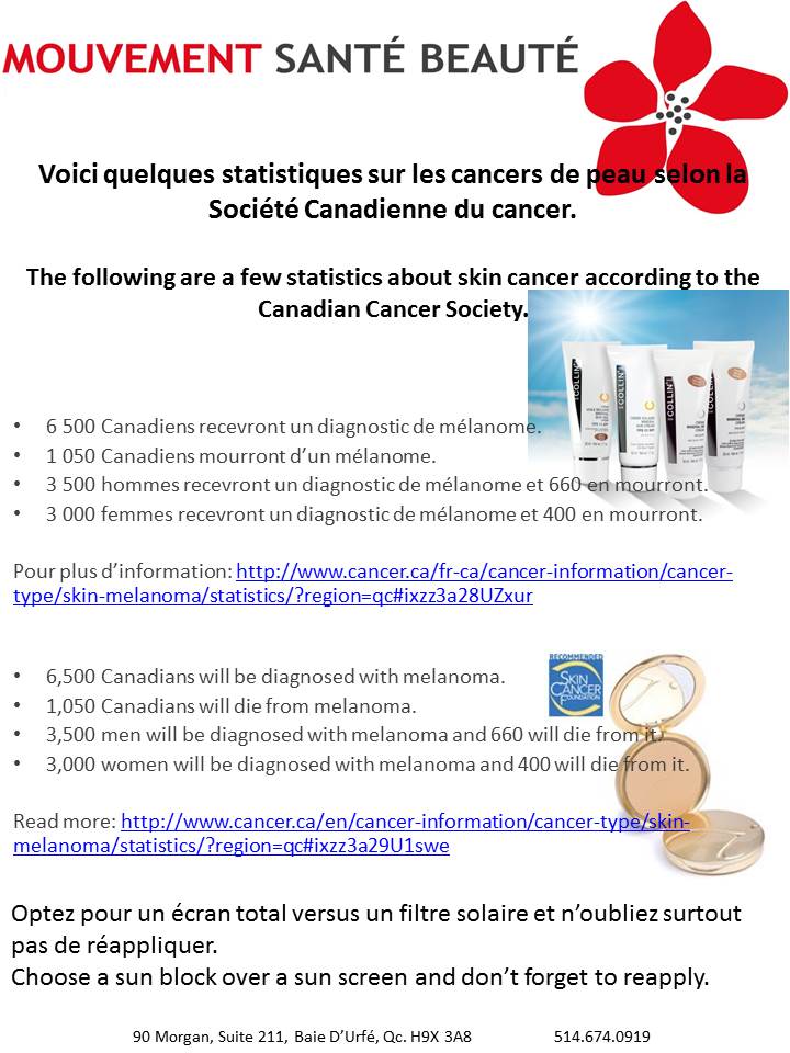 Statistiques du cancer
